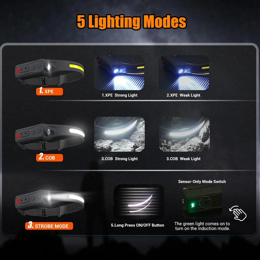 Powerful COB LED Sensor Headla - Led Headlight Bulbs ulasan dan harga