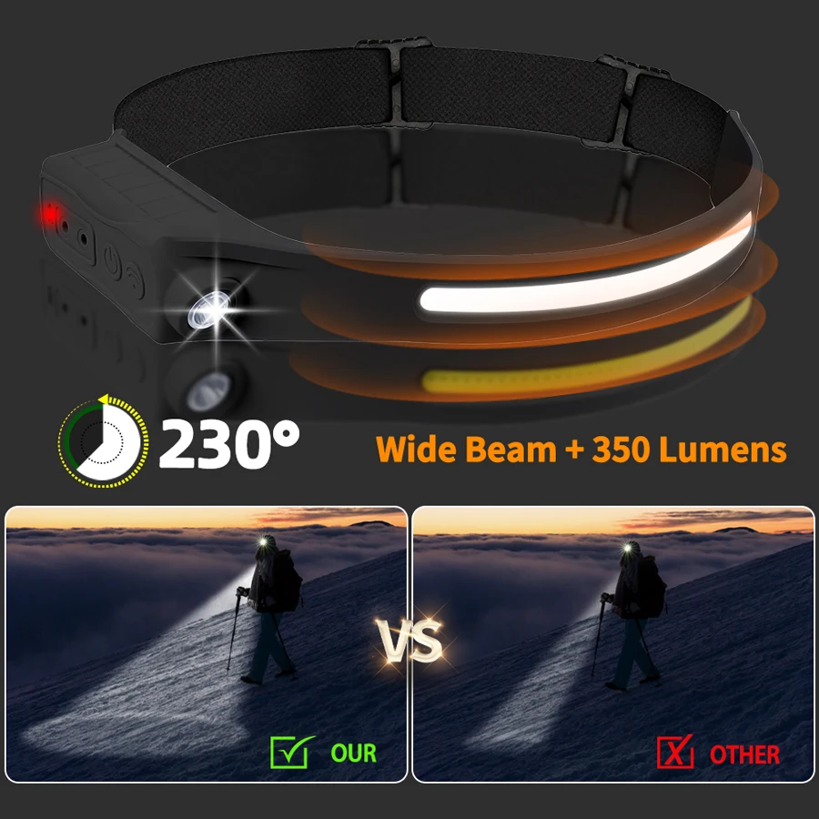 Powerful COB LED Sensor Headla - Led Headlight Bulbs ulasan dan harga
