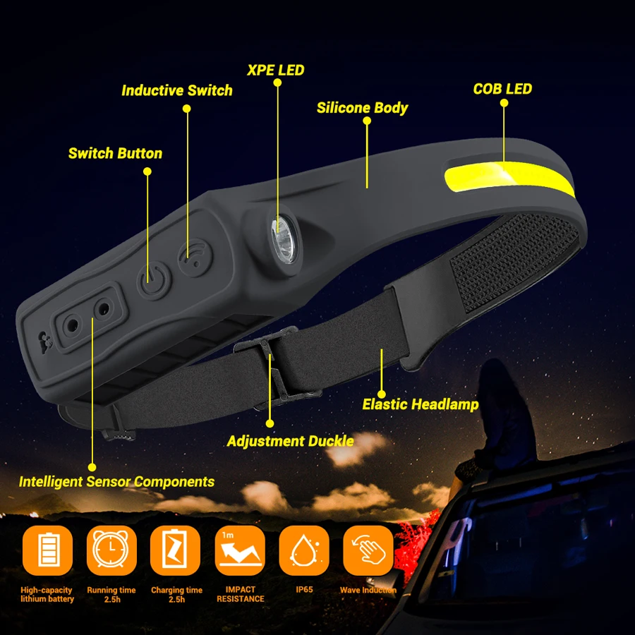 Rechargeable Headlamp 350 Lume - Led Headlight Bulbs ulasan dan harga